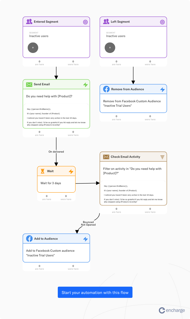 Marketing automation flow in Encharge