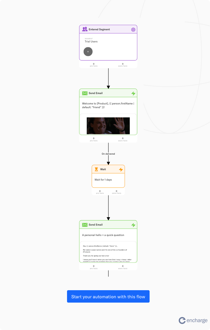 Marketing automation flow