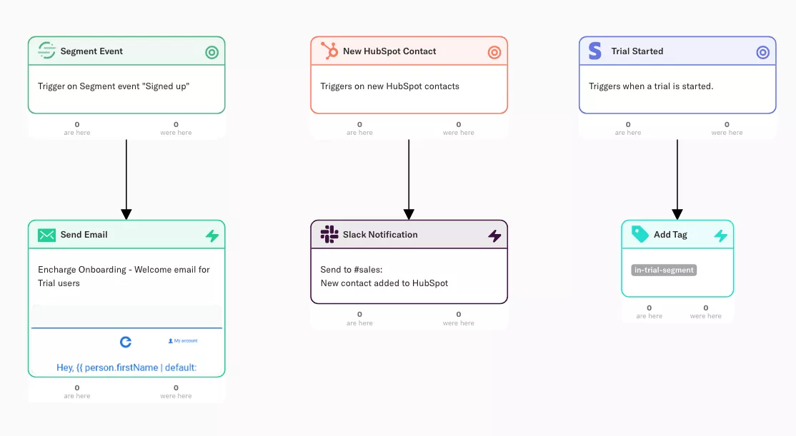 Encharge automation flow