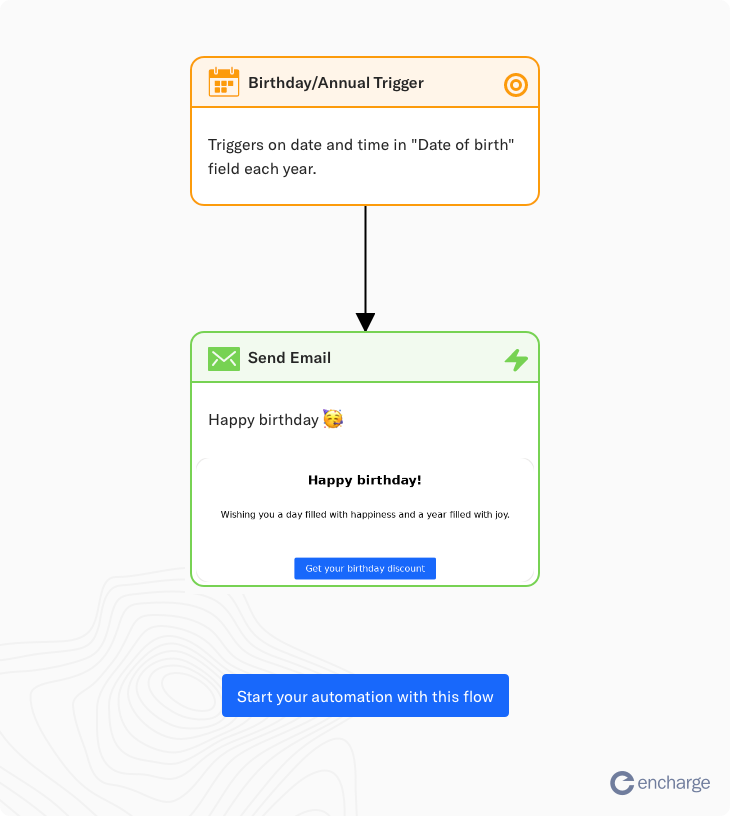 Birthday email marketing automation flow in Encharge
