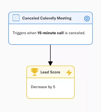 Negative lead scoring in Encharge
