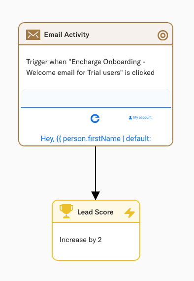 Email activity lead scoring flow