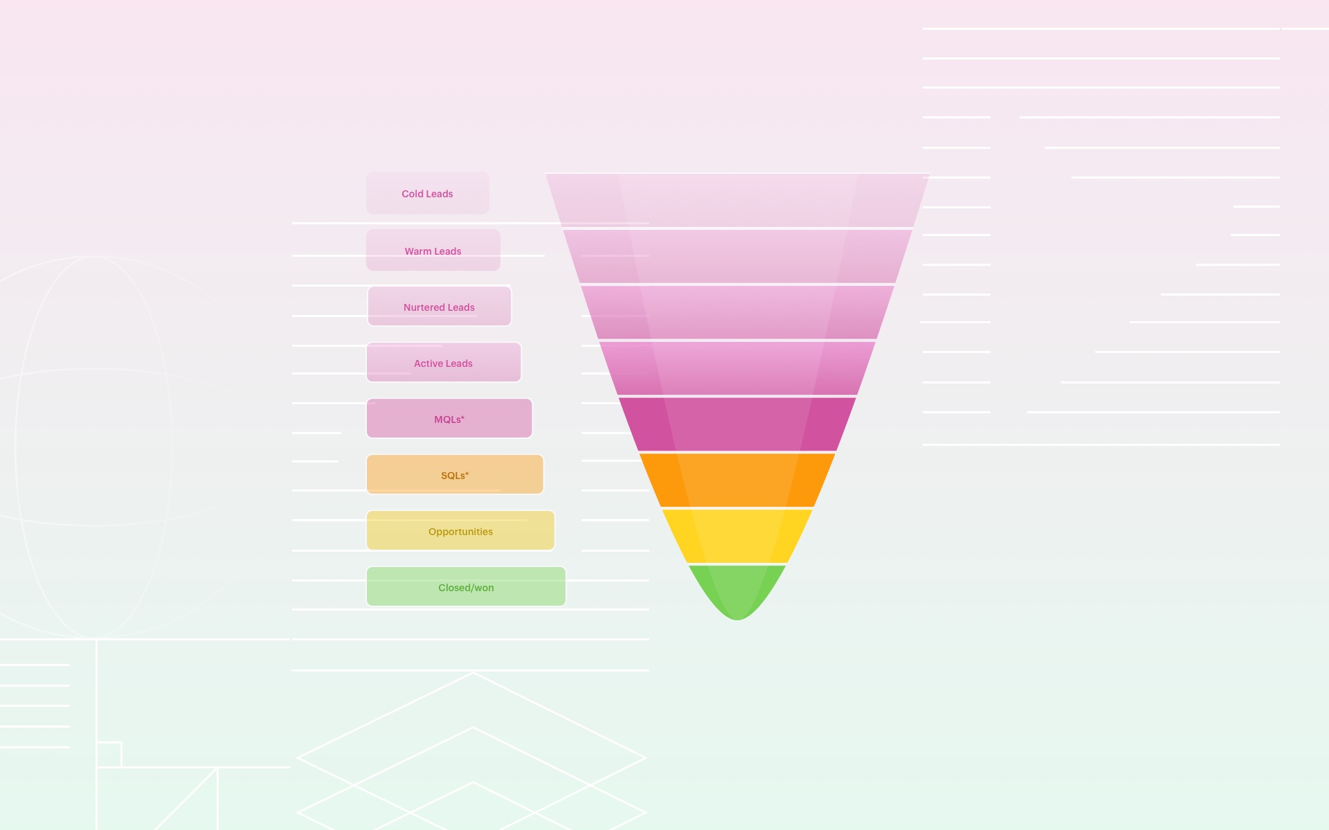 How To Craft An Effective Lead Generation Process Encharge