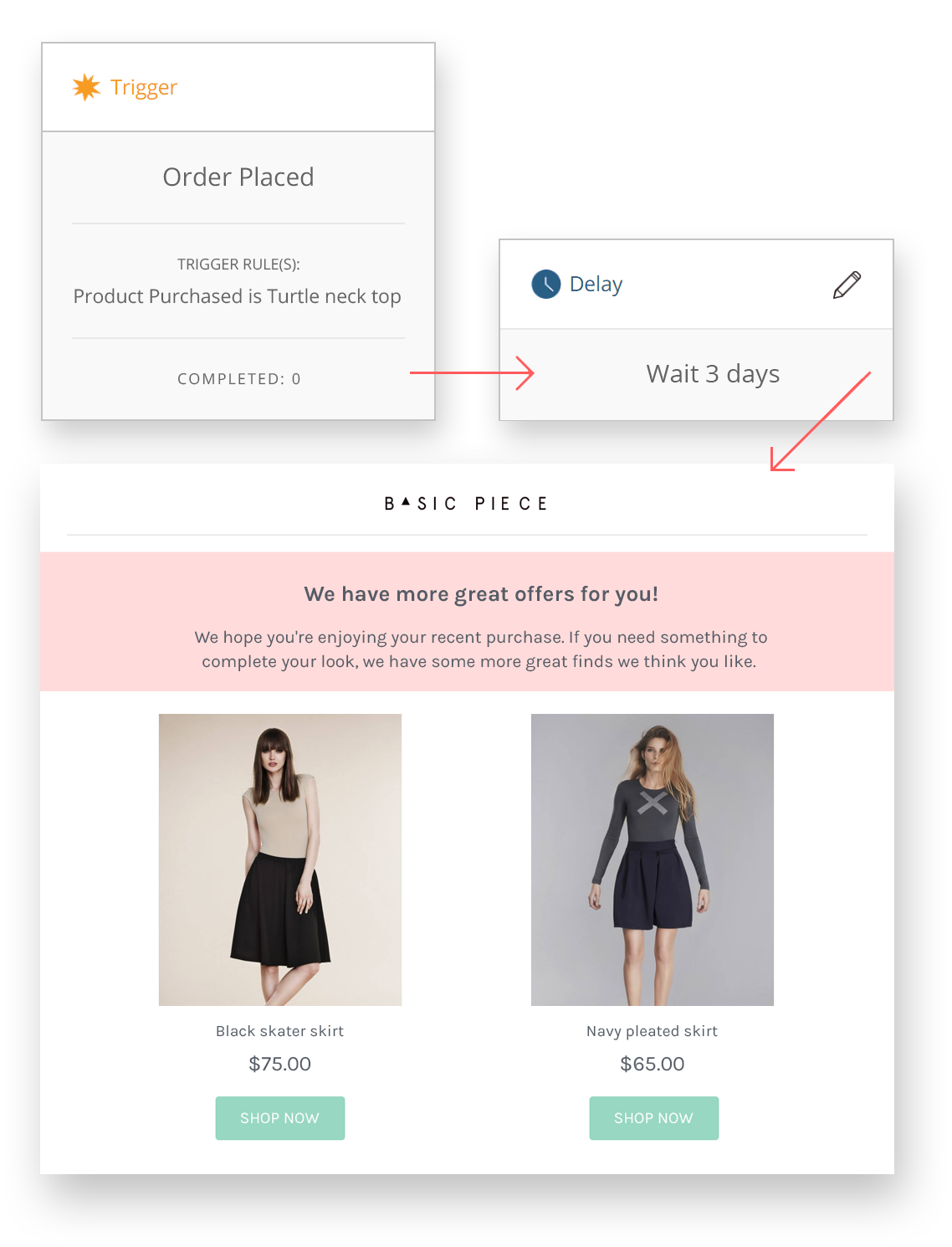 Omnisend suggesitons