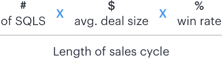 Sales Velocity Formula Graph