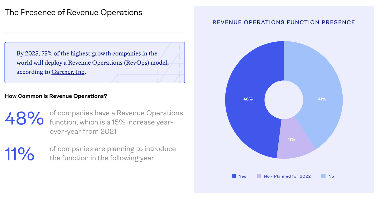 Implementing RevOps for Revenue Optimization: A Step-by-Step Guide