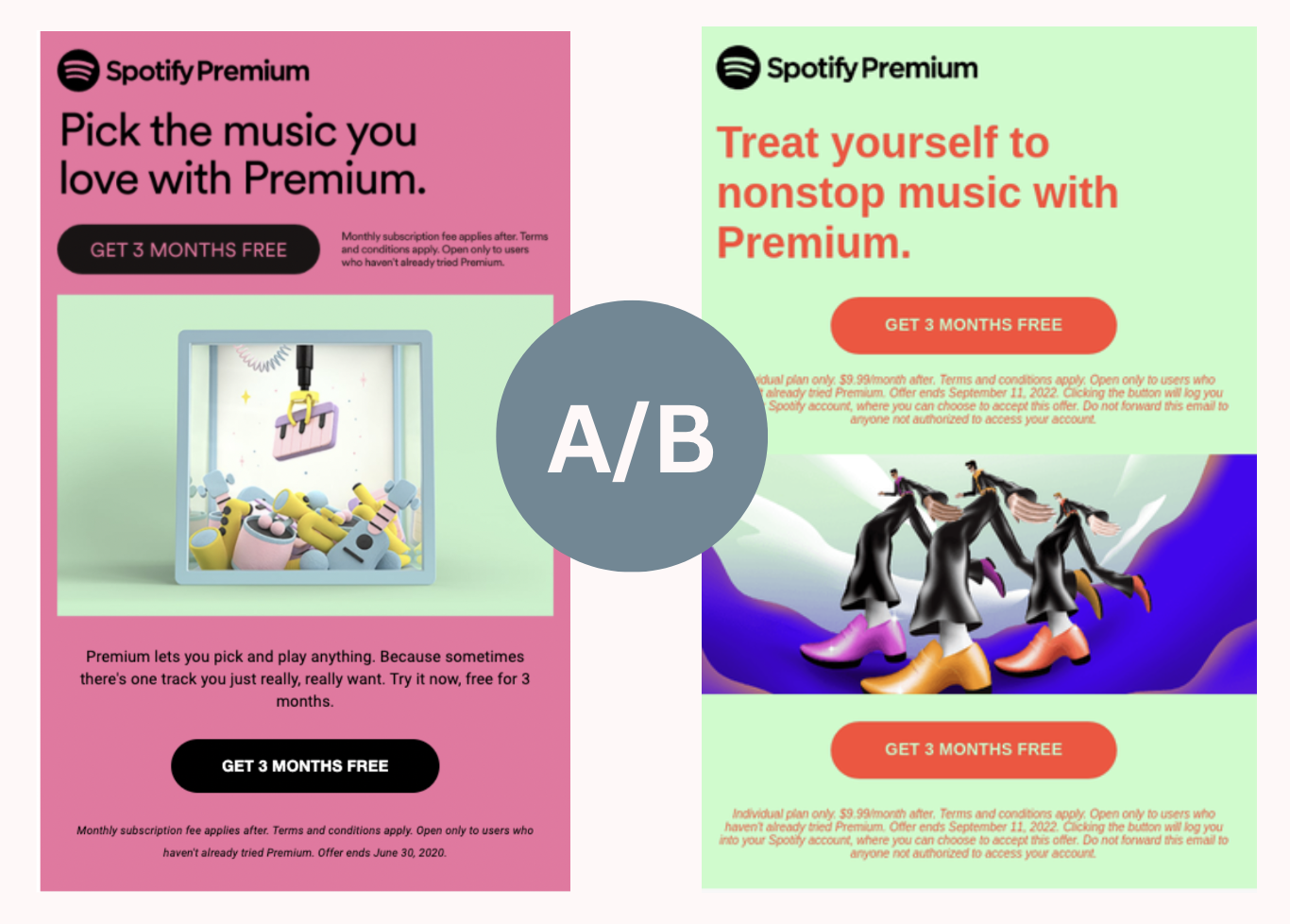 Spotify A/b test example