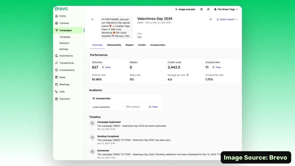 Analytics page of an SMS campaign in Brevo