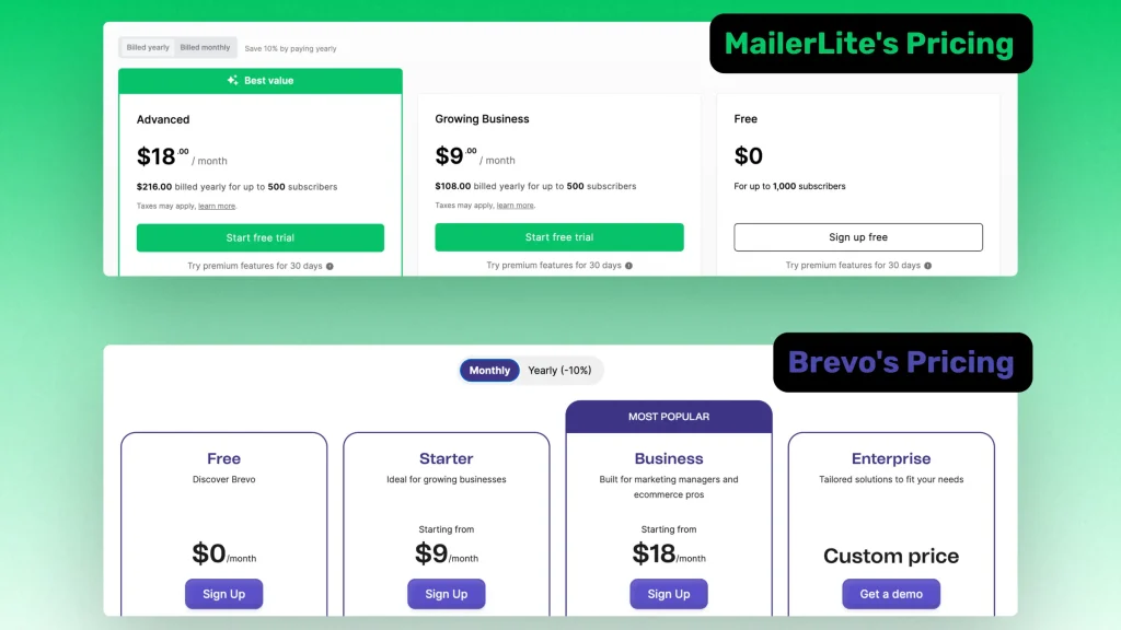 Which is Better Brevo Or Mailerlite 