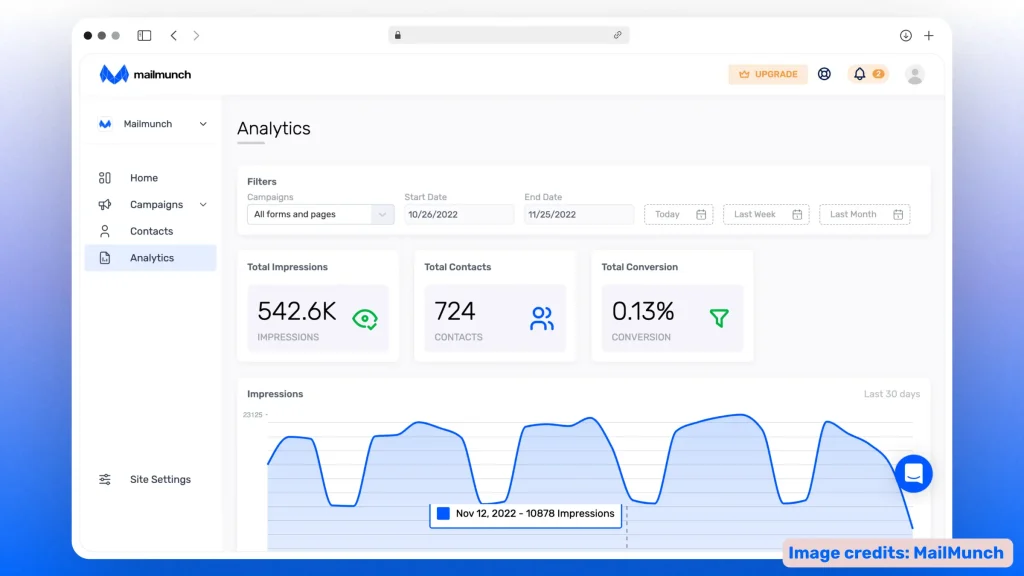 Email campaign analytics tab in Mailmunch