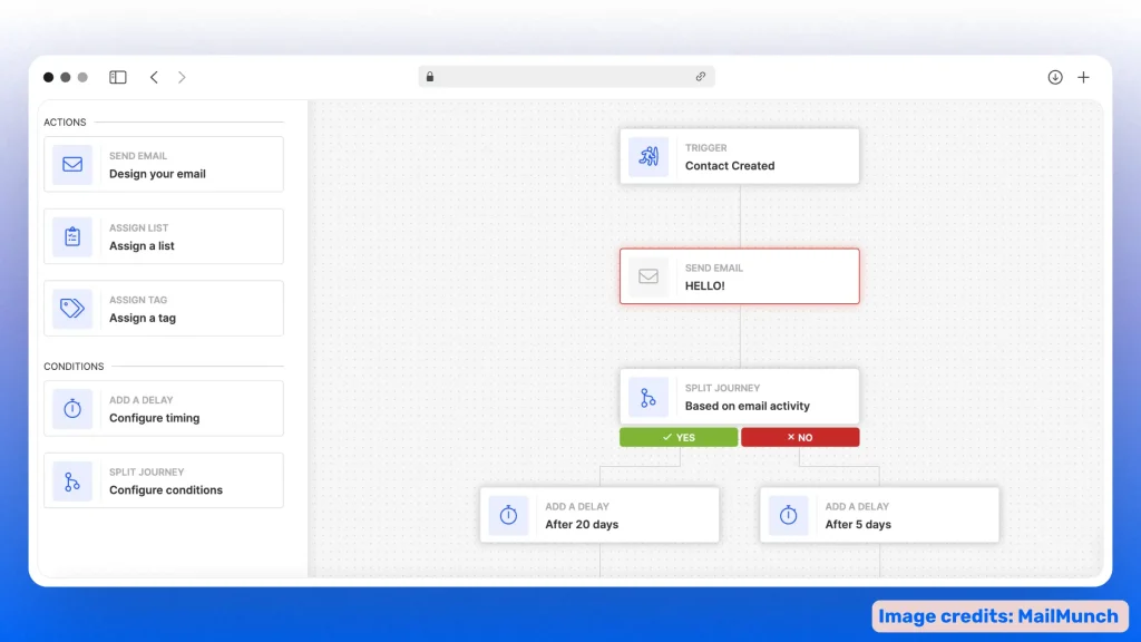 Email journey automation in Mailmunch