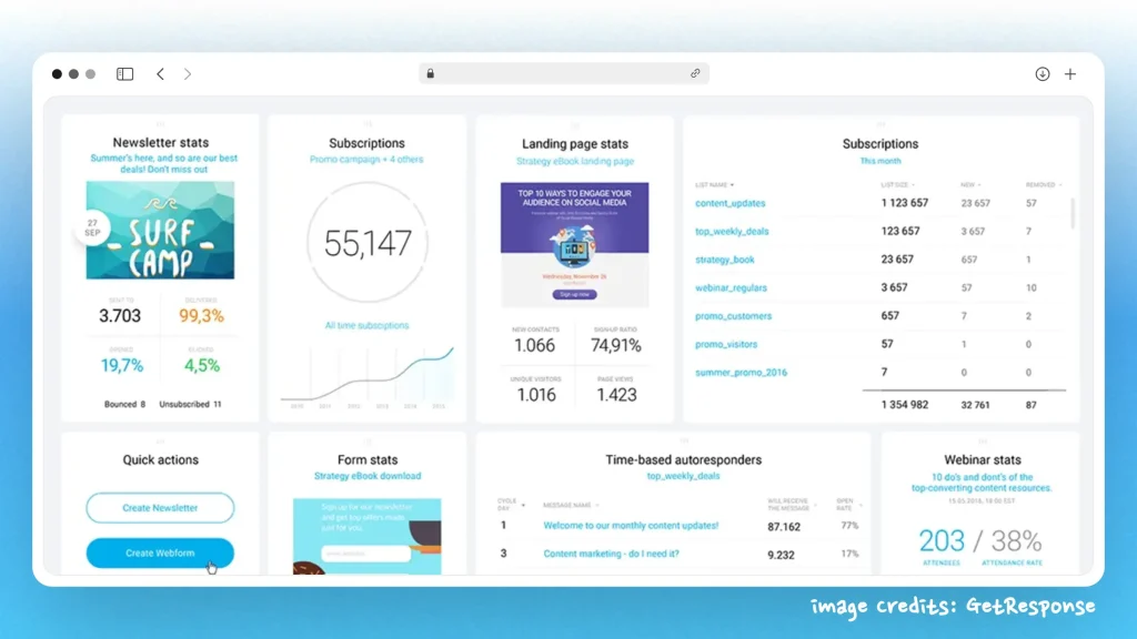 GetResponse Reporting and Analytics Tab